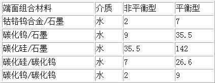 長沙向榮密封件有限公司,長沙機械密封件廠,湖南機械密封件廠,長沙墊片生產,空壓機密封