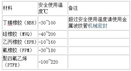 長沙向榮密封件有限公司,長沙機械密封件廠,湖南機械密封件廠,長沙墊片生產,空壓機密封