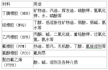 長沙向榮密封件有限公司,長沙機械密封件廠,湖南機械密封件廠,長沙墊片生產,空壓機密封