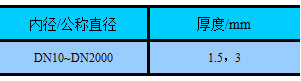 長(zhǎng)沙向榮密封件有限公司,長(zhǎng)沙機(jī)械密封件廠,湖南機(jī)械密封件廠,長(zhǎng)沙墊片生產(chǎn),空壓機(jī)密封